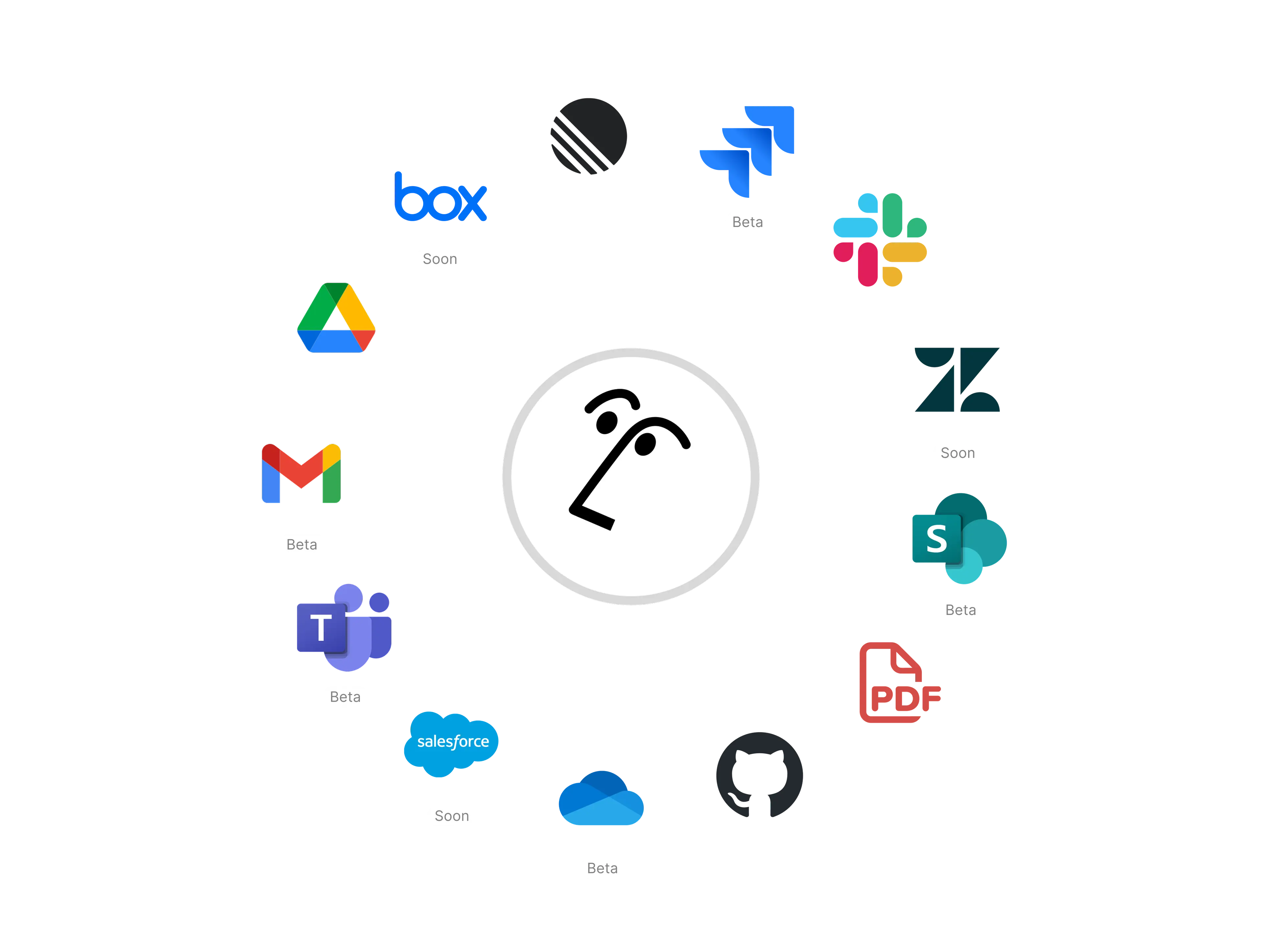 Acme Inc company wiki